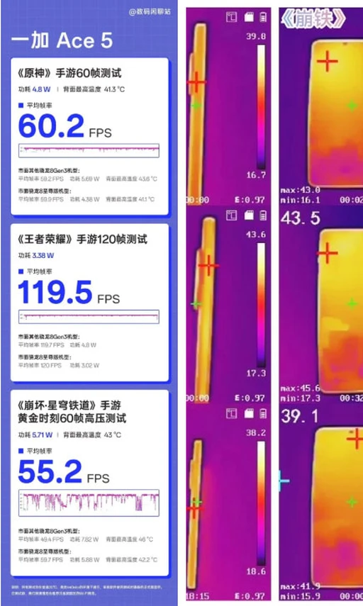 OnePlus Ace 5 gaming performance